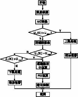 澳门威斯尼斯8883入口